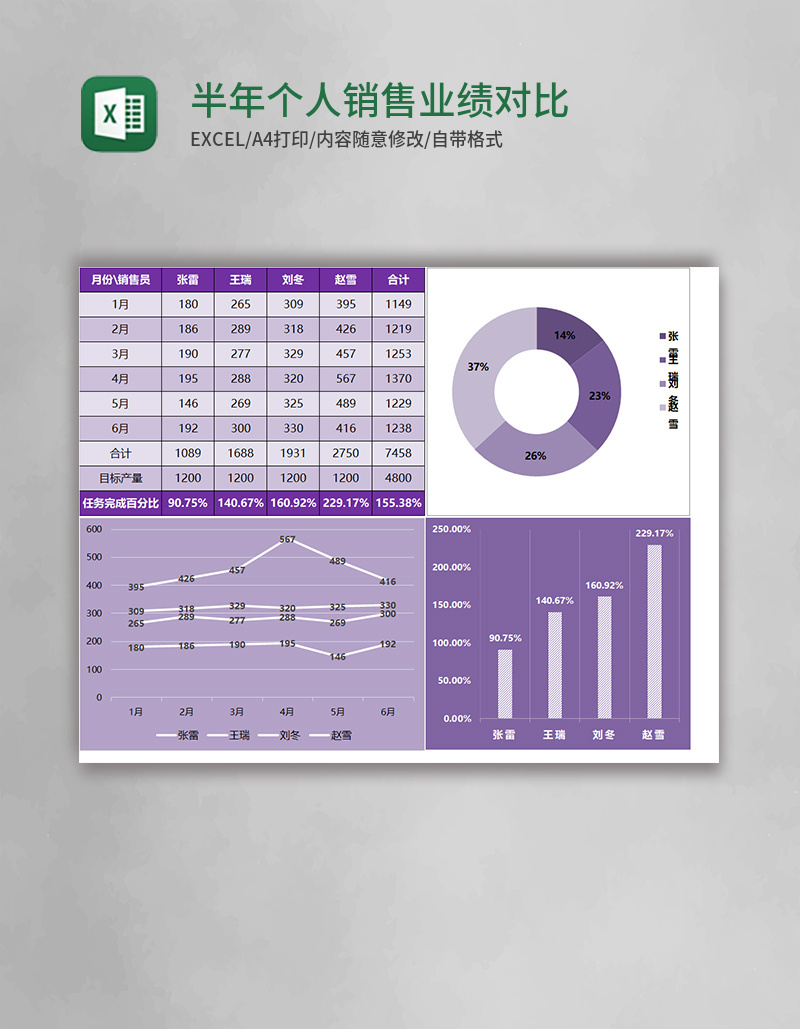 半年个人销售业绩对比