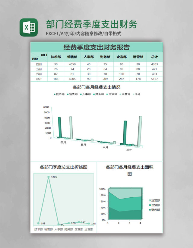 部门经费季度支出财务报表Excel模板表格