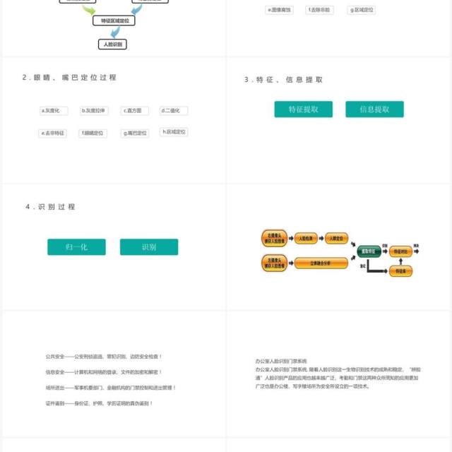 绿色基于人脸识别的门禁系统PPT模板