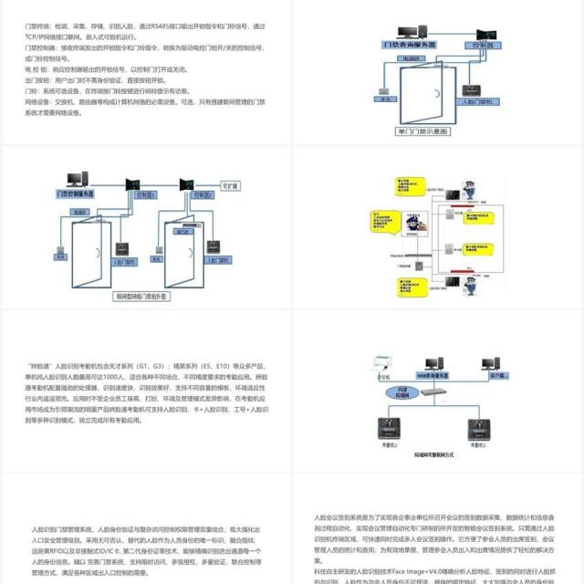 绿色基于人脸识别的门禁系统PPT模板