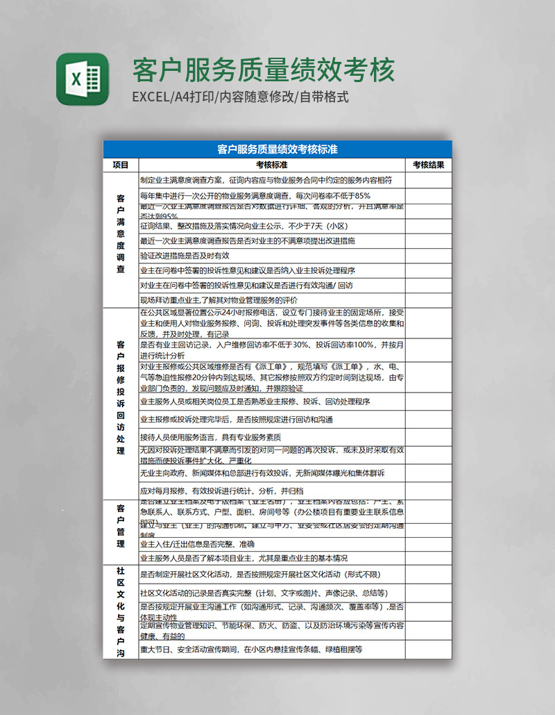 客户服务质量绩效考核标准Excel表格