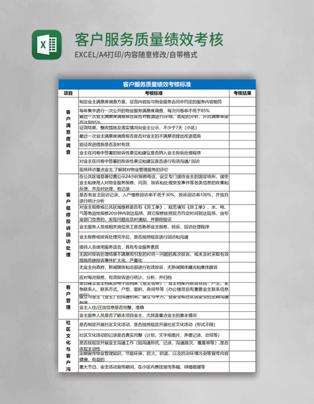 客户服务质量绩效考核标准Excel表格