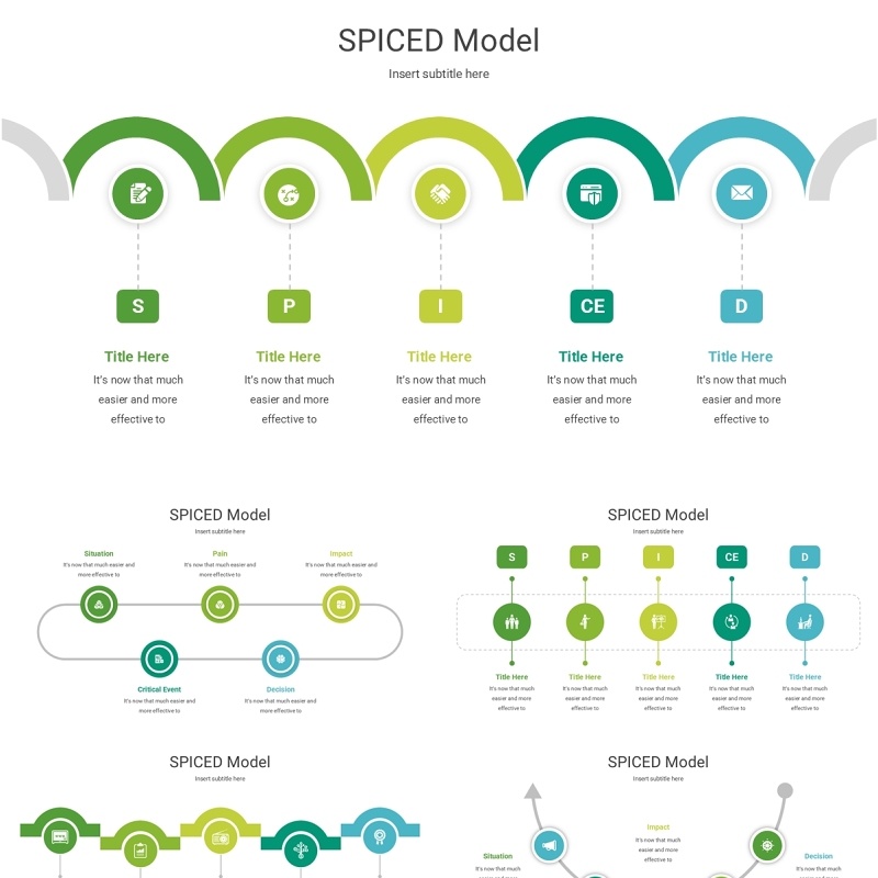 营销销售框架分析模型PPT模板素材SPICED Model