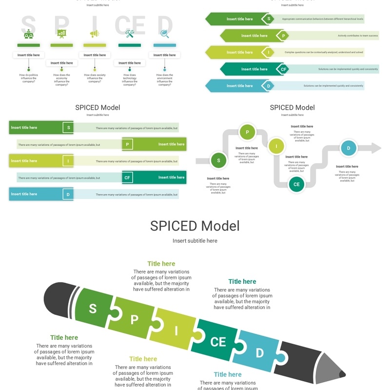 营销销售框架分析模型PPT模板素材SPICED Model