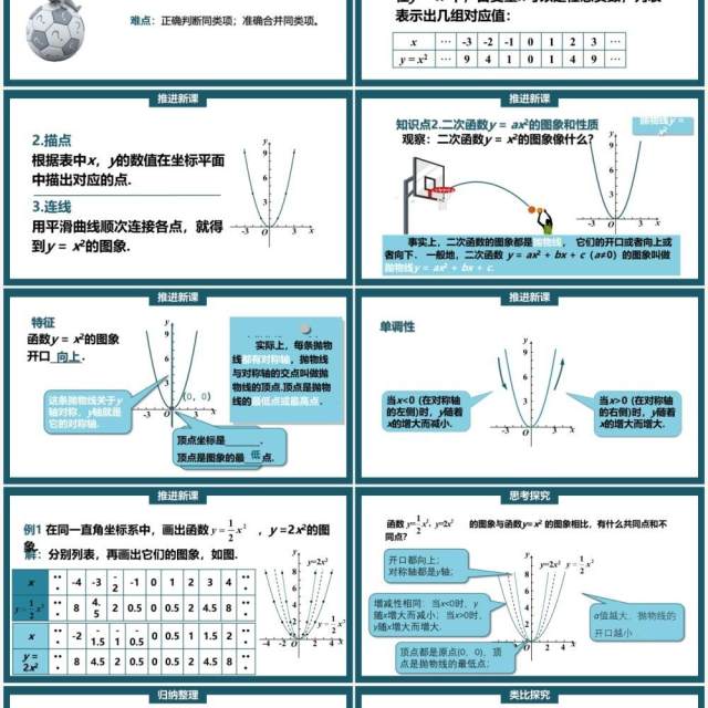 部编版九年级上册二次函数y=ax2的图象与性质PPT课件