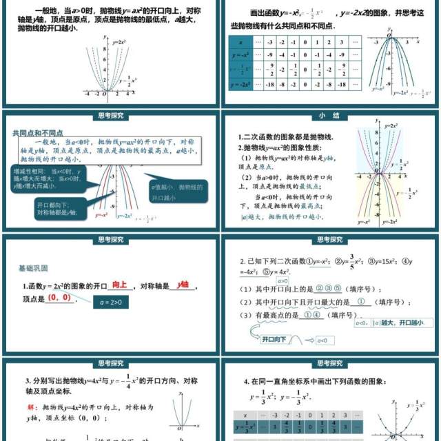 部编版九年级上册二次函数y=ax2的图象与性质PPT课件