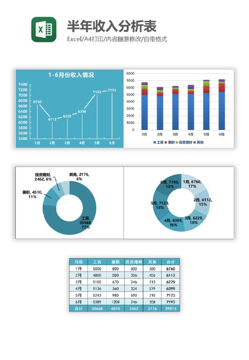 半年收入分析表Excel图表模板