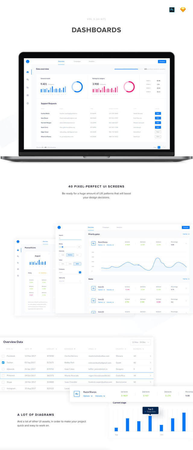 40个Dashboard用于Sketch和Photoshop的UI屏幕，40个Dashboards第3卷