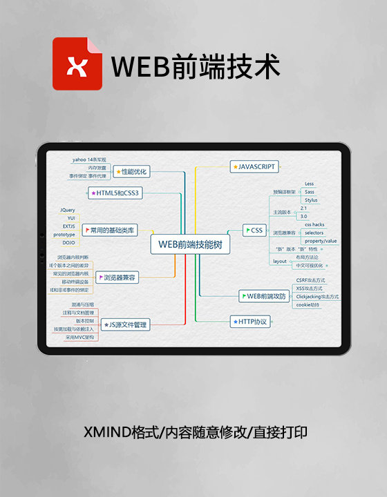 WEB前端技术思维导图XMind模板 WEB前端技术思维导图XMind模板