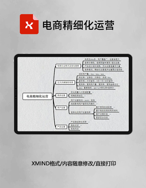 思维导图电商精细化运营XMind模板