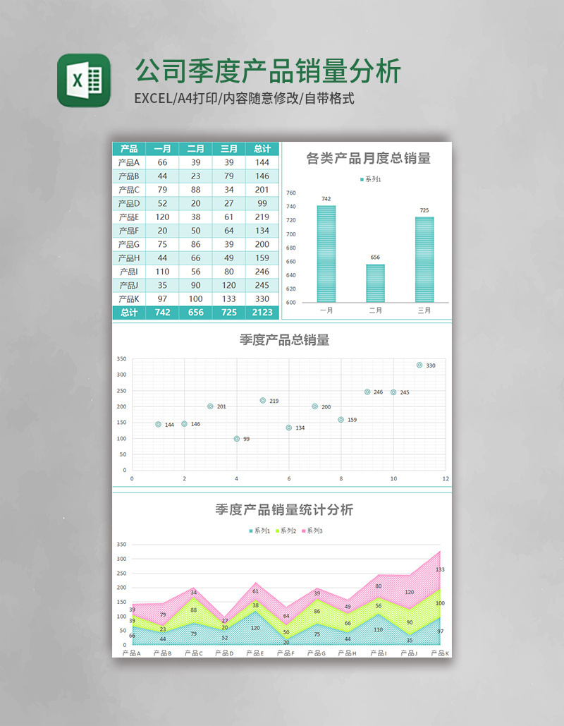 公司季度产品销量分析总结excel模板