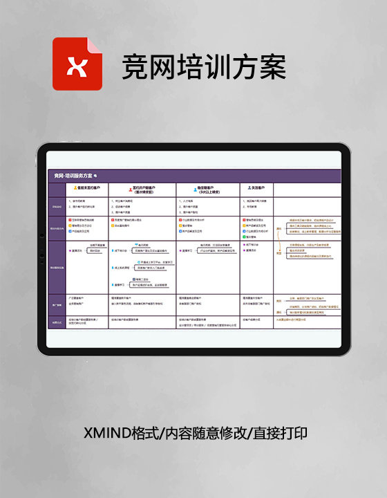 思维导图竞网培训方案XMind模板 思维导图竞网培训方案XMind模板