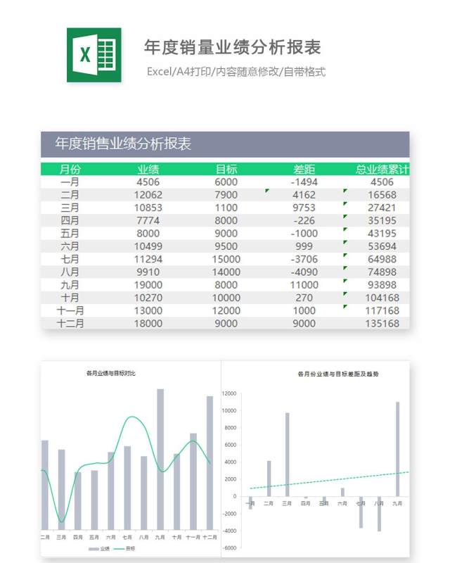 年度销量业绩分析报表Excel表格模板