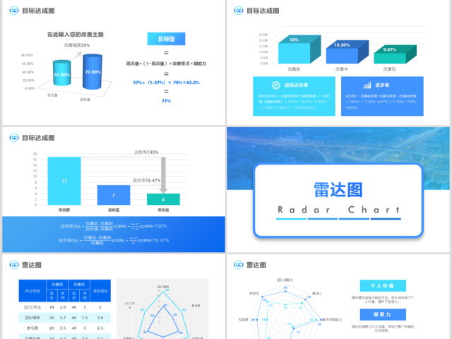 原创QC小组品管圈常用数据图表成果汇报ppt-版权可商用