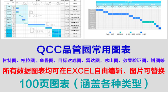 原创QC小组品管圈常用数据图表成果汇报ppt-版权可商用