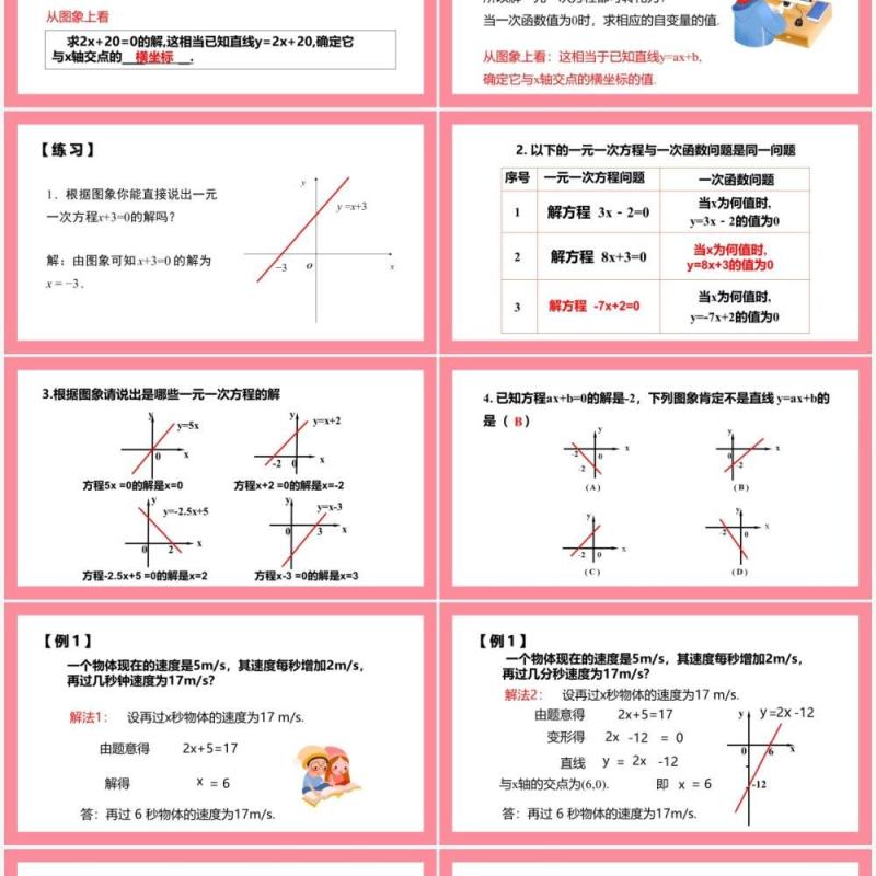 部编版八年级数学下册一次函数与一元一次方程课件PPT模板 部编版八年级数学下册一次函数与一元一次方程课件PPT模板
