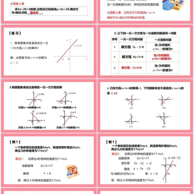 部编版八年级数学下册一次函数与一元一次方程课件PPT模板