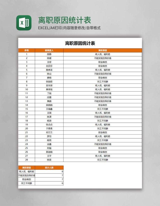 离职原因统计表Excel表格