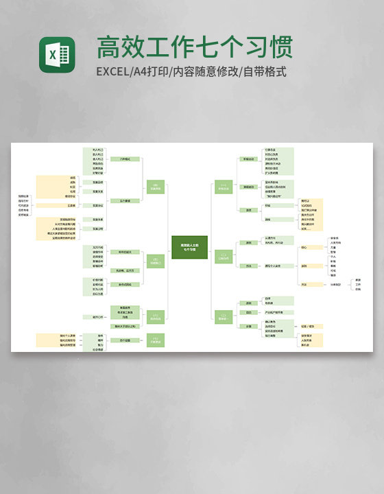 高效工作七个习惯Execl模板