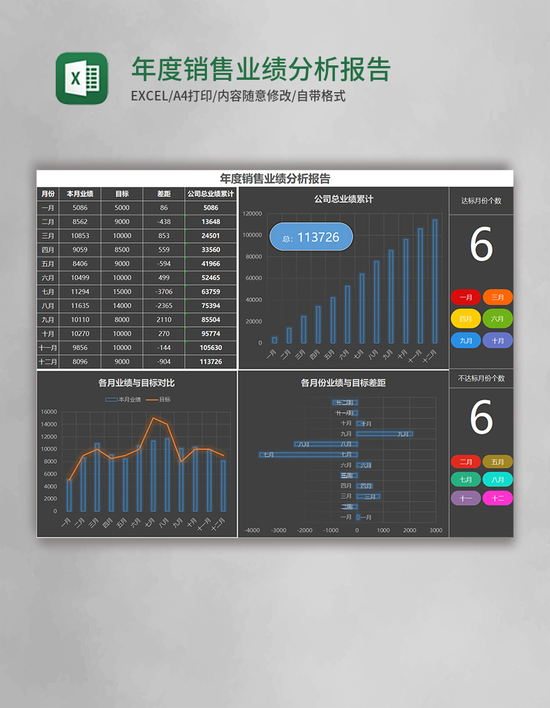 年度销售业绩分析报告模板