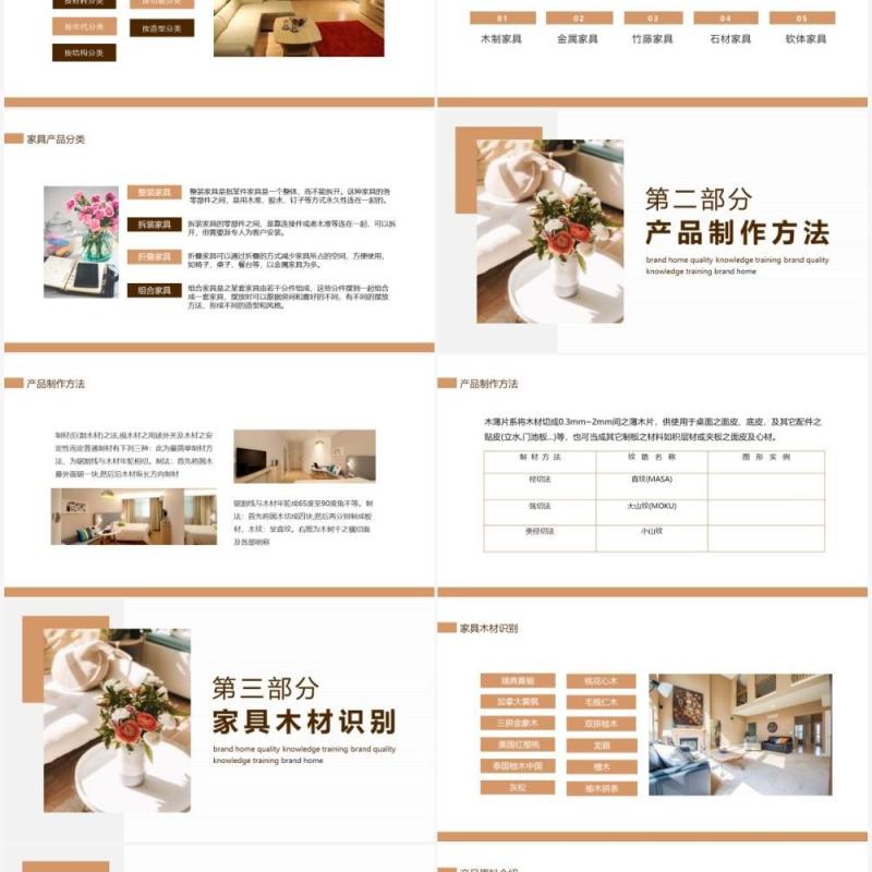 品牌家具品质知识培训动态PPT模板