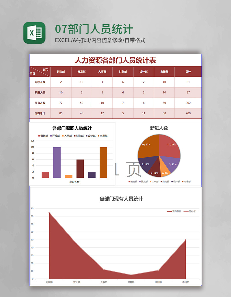 07部门人员统计表Excel模板