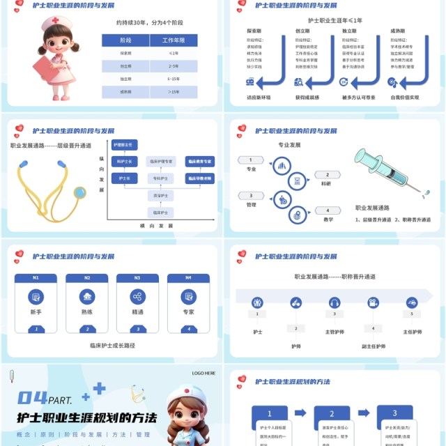 蓝色卡通风护士职业生涯规划PPT模板