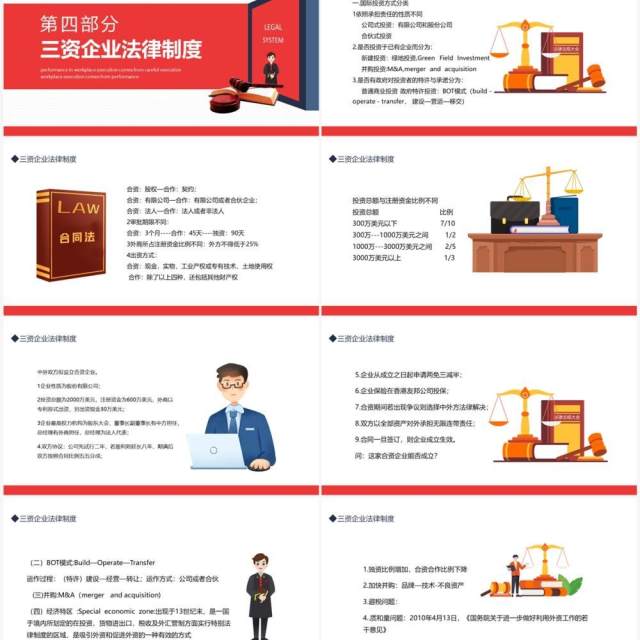 现代合伙三资个人独资企业法律制度动态PPT模板 现代合伙三资个人独资企业法律制度动态PPT模板