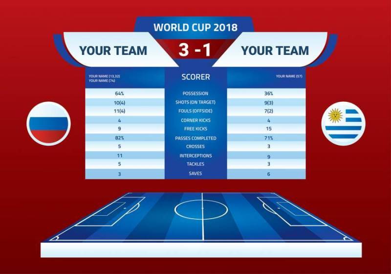 世界杯2018半场横幅 矢量