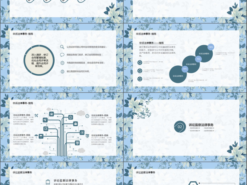 上海常事法务部工作计划完整ppt模板