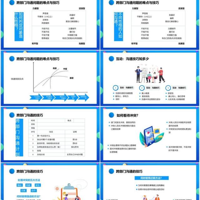 蓝色卡通企业跨部门沟通与协作员工管理培训通用PPT模板