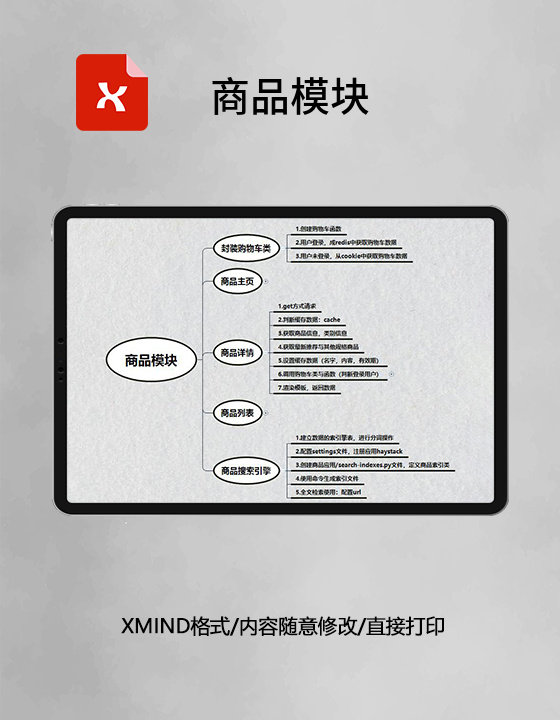 思维导图商品模块XMind模板 思维导图商品模块XMind模板