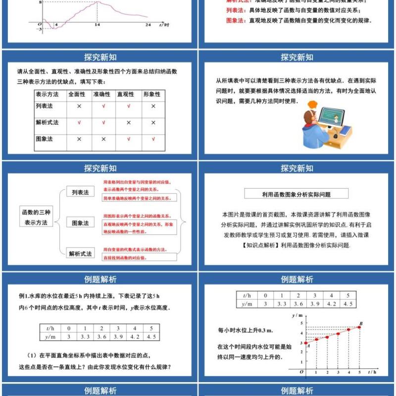部编版八年级数学下册函数的图象课件PPT模板