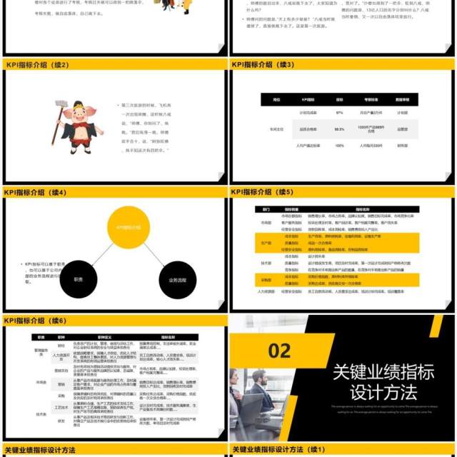 黄黑商务2023 KPI绩效考核方案PPT模板