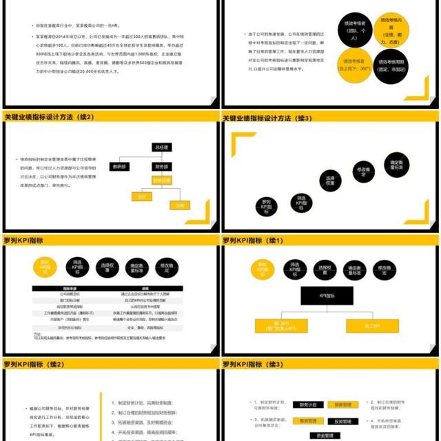 黄黑商务2023 KPI绩效考核方案PPT模板