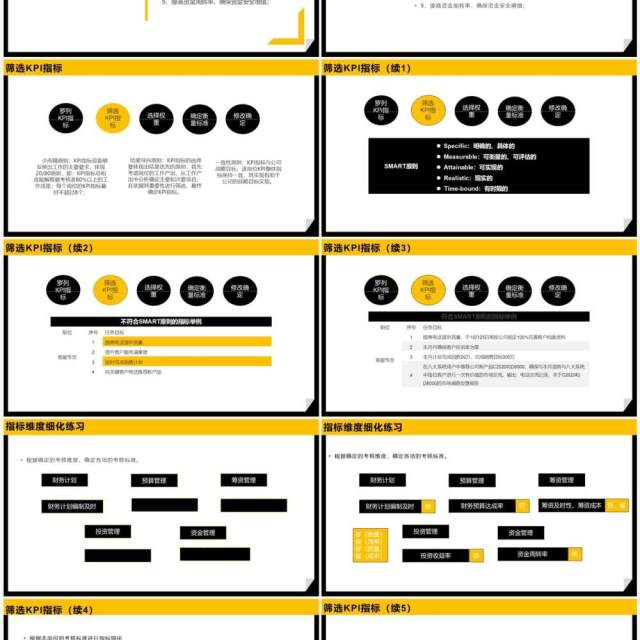 黄黑商务2023 KPI绩效考核方案PPT模板