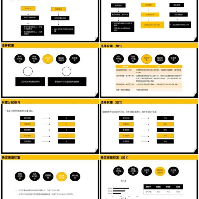 黄黑商务2023 KPI绩效考核方案PPT模板