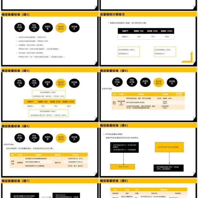 黄黑商务2023 KPI绩效考核方案PPT模板