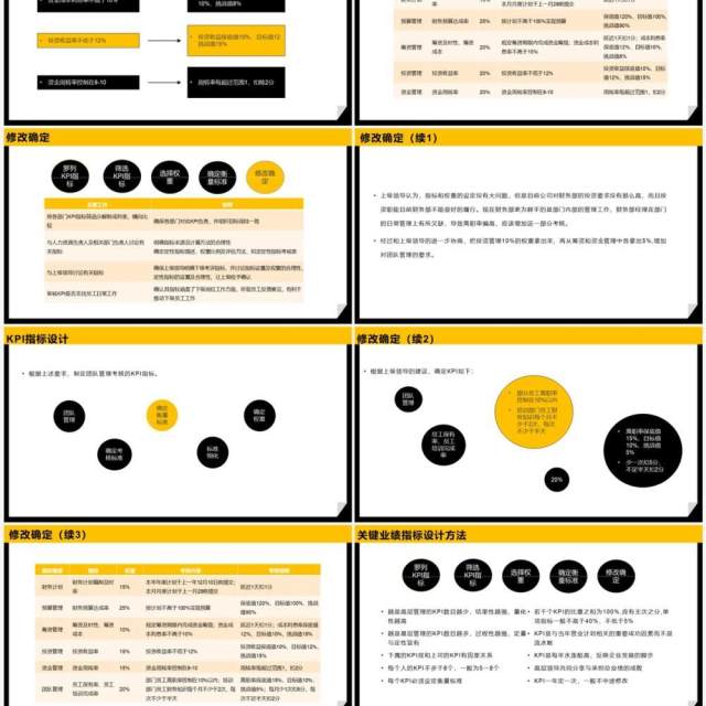 黄黑商务2023 KPI绩效考核方案PPT模板