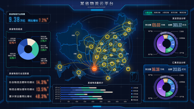 原创物流数据可视化UI界面-版权可商用