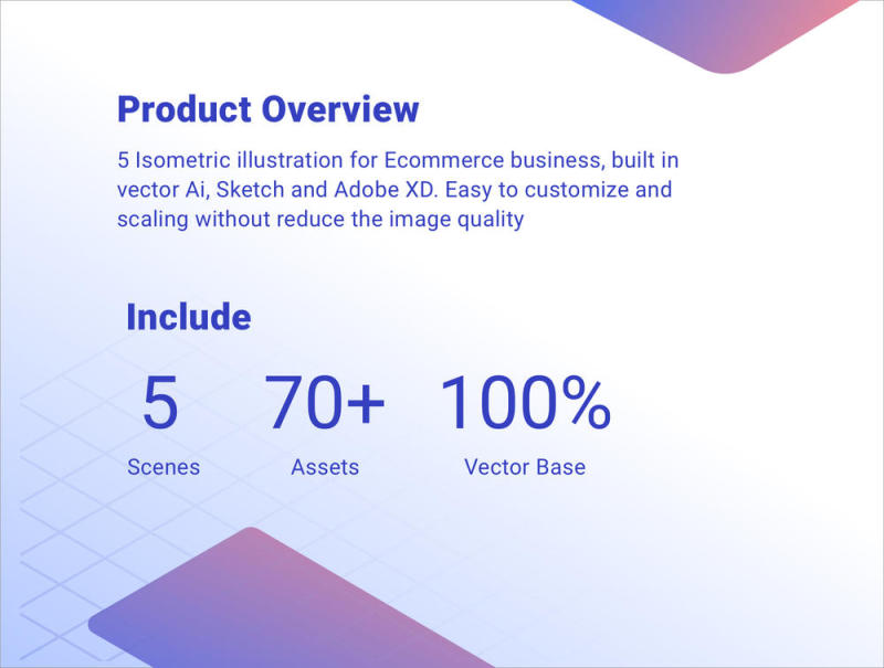 5场景电子商务插图包括个人资产，电子商务等距图
