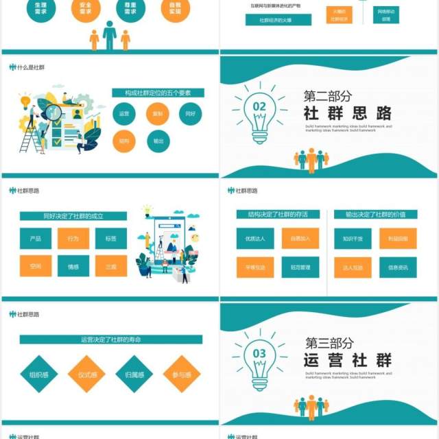 社群营销搭建框架和营销思路动态PPT模板