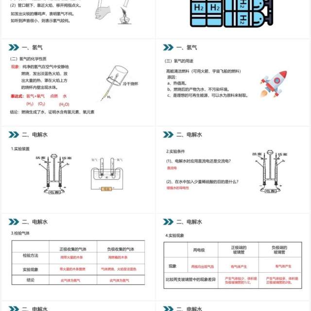 部编版九年级化学上册水的组成课件PPT模板