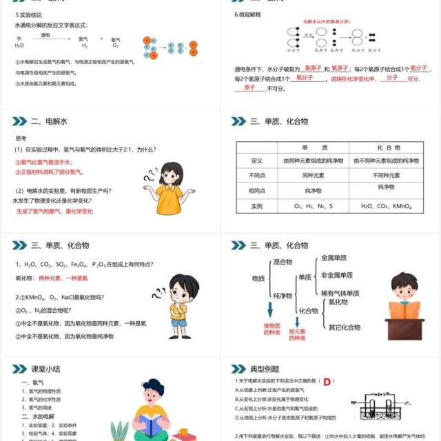 部编版九年级化学上册水的组成课件PPT模板