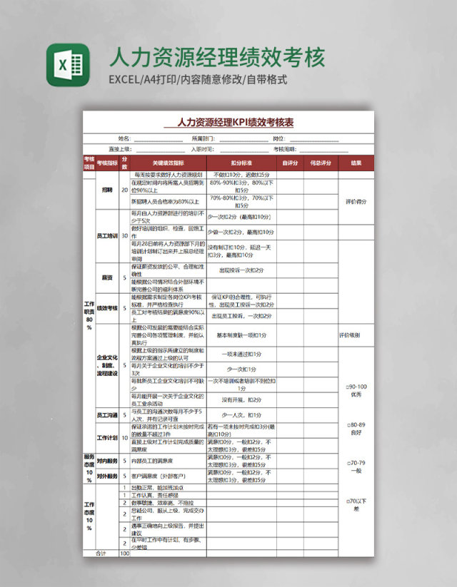 人力资源经理绩效考核表excel模板