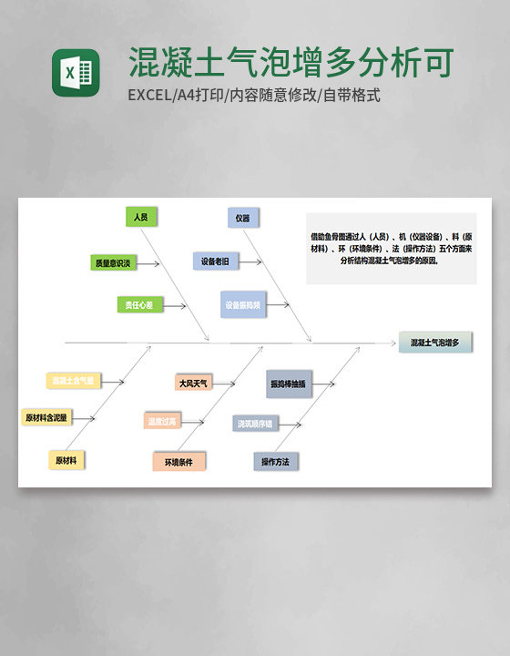 混凝土气泡增多分析可视化图表Execl模板