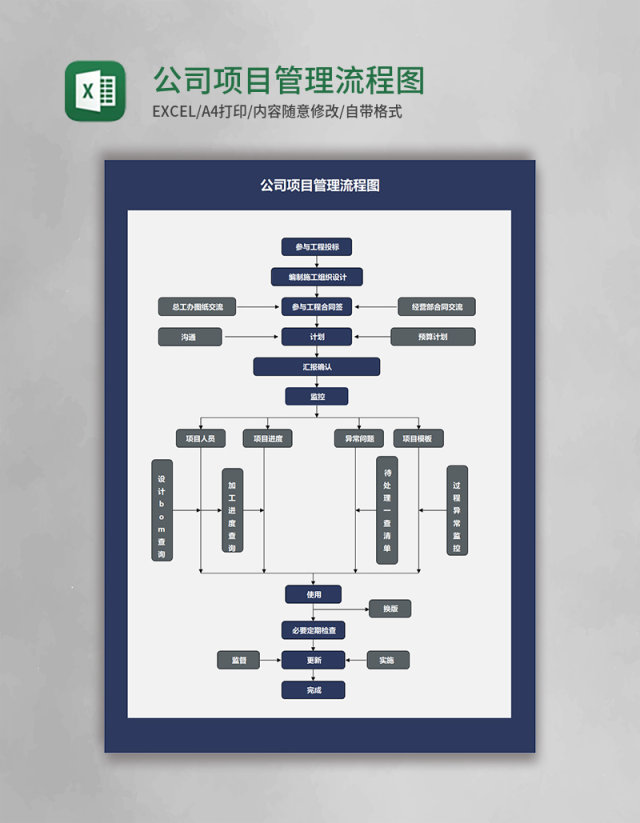 公司项目管理流程图Execl模板 公司项目管理流程图Execl模板