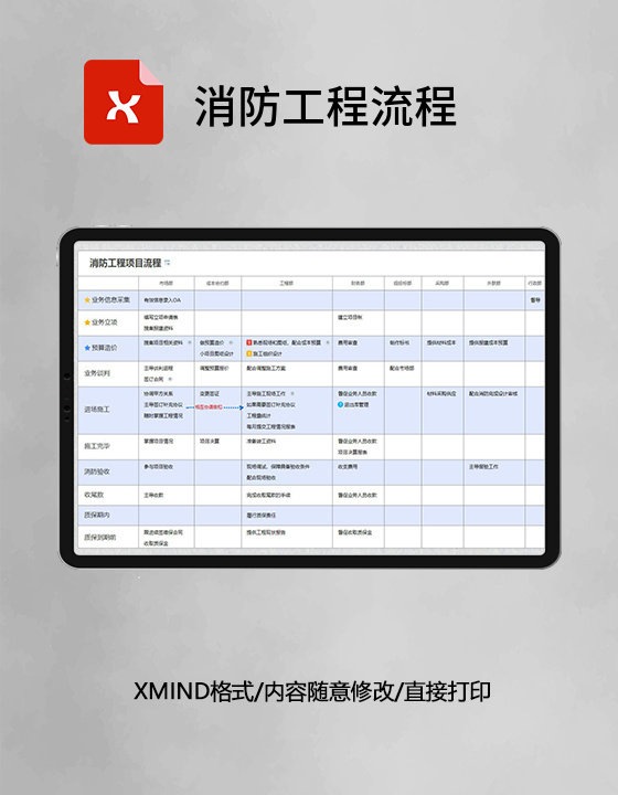  思维导图消防工程流程XMind模板