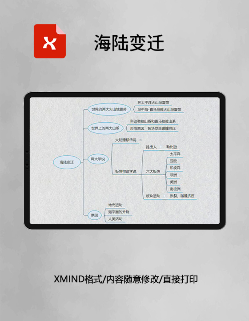 海陆变迁思维导图简洁XMind模板