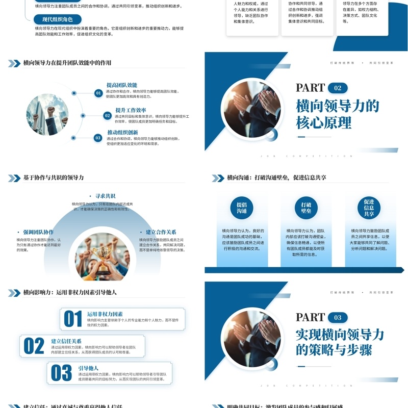 蓝色商务风团队管理横向领导力PPT模板